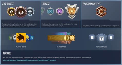 what is the highest progression level in overwatch 2.